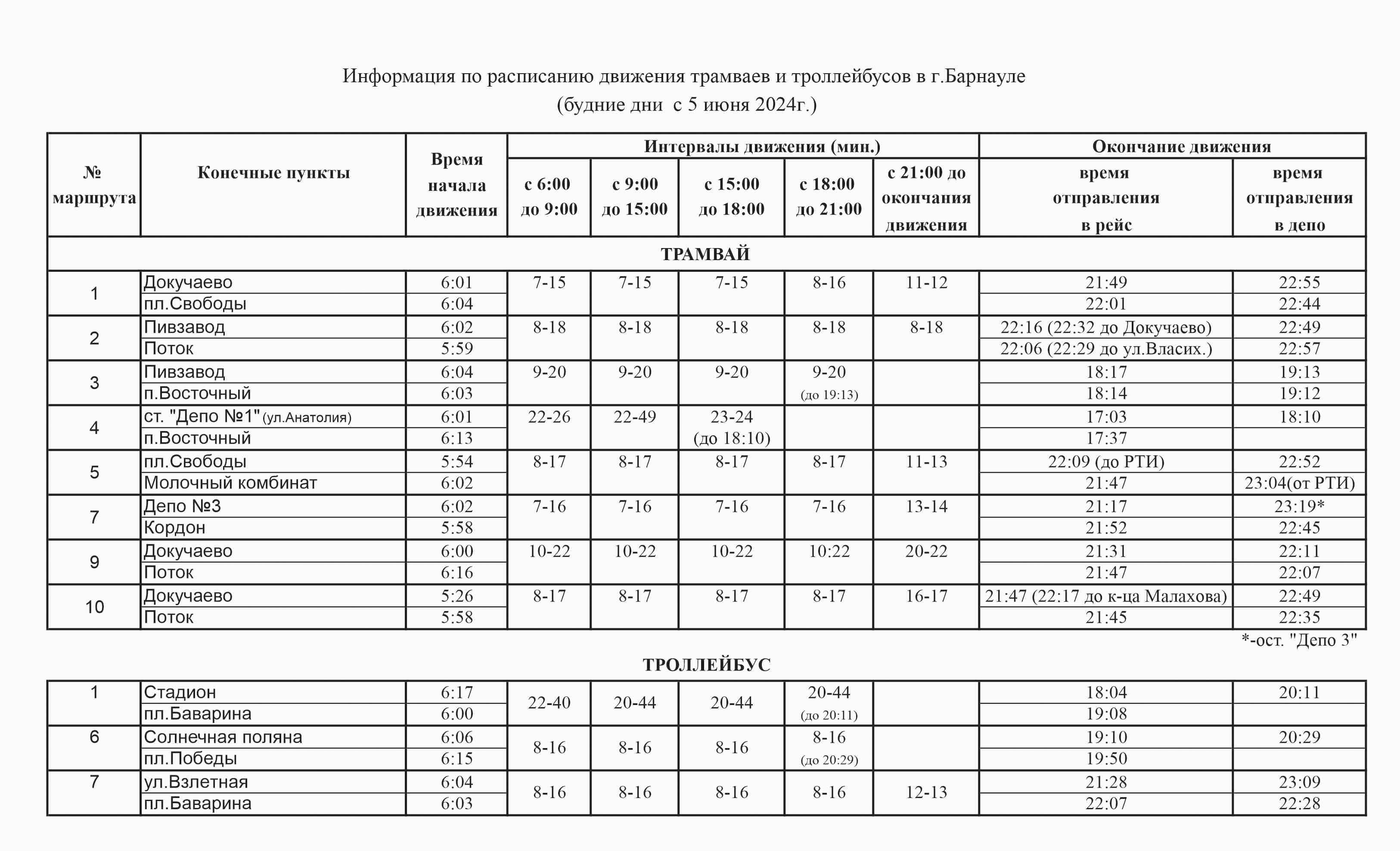 Расписание движения | МУП Горэлектротранс