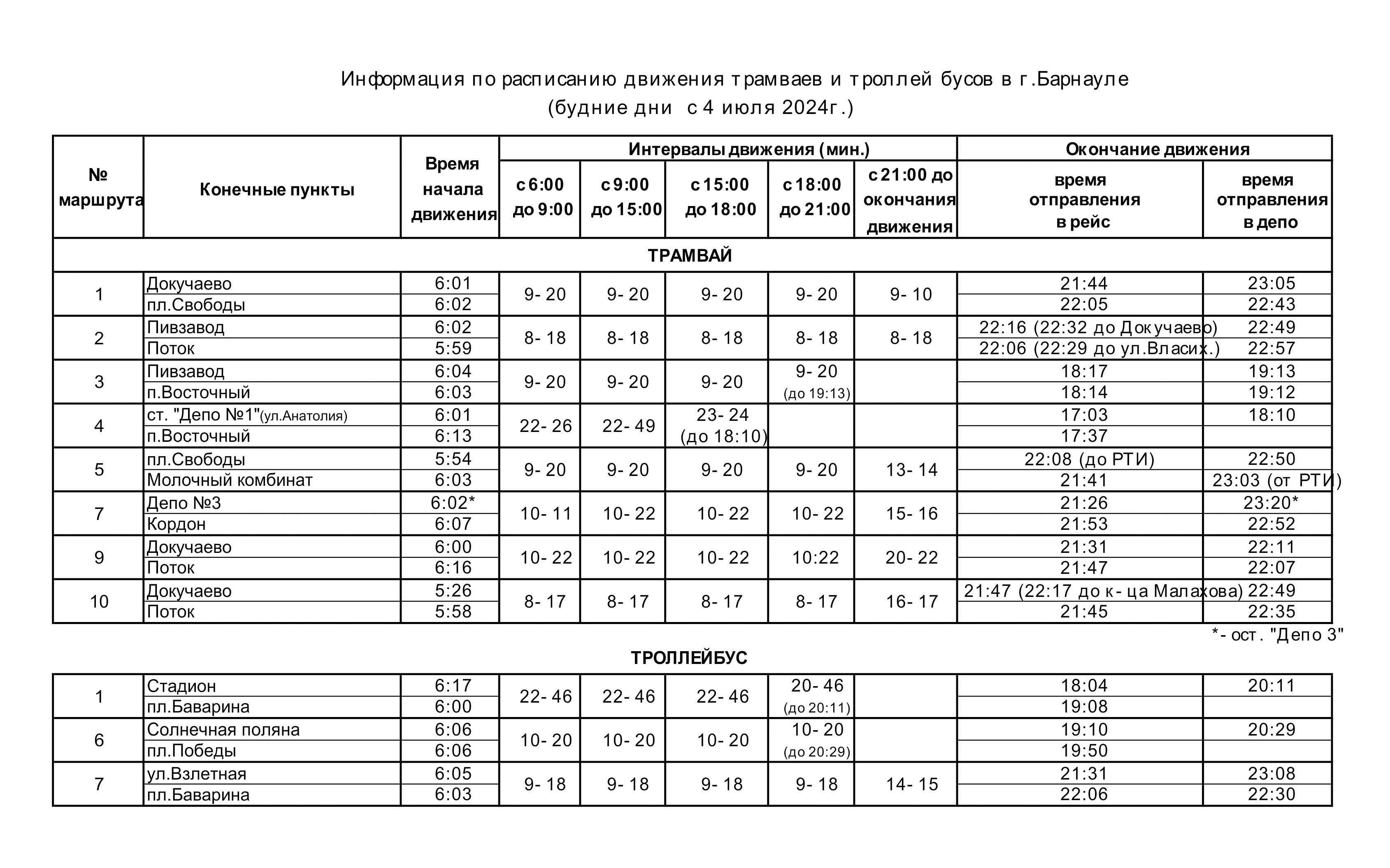 Расписание движения | МУП Горэлектротранс